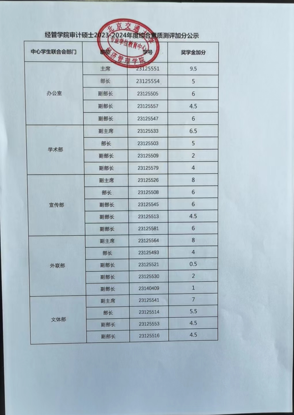 夜月直播
审计硕士2023-2024年度综合素质测评加分公示.jpg